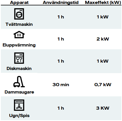 Apparater och effekt.png