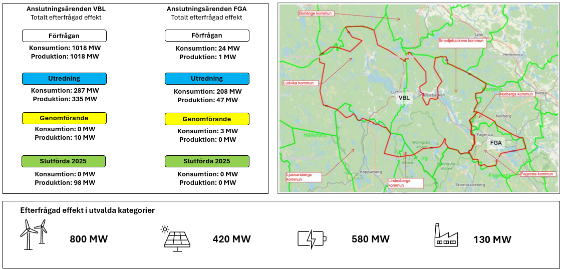 Pågående elanslutningsärenden över 1MW.png