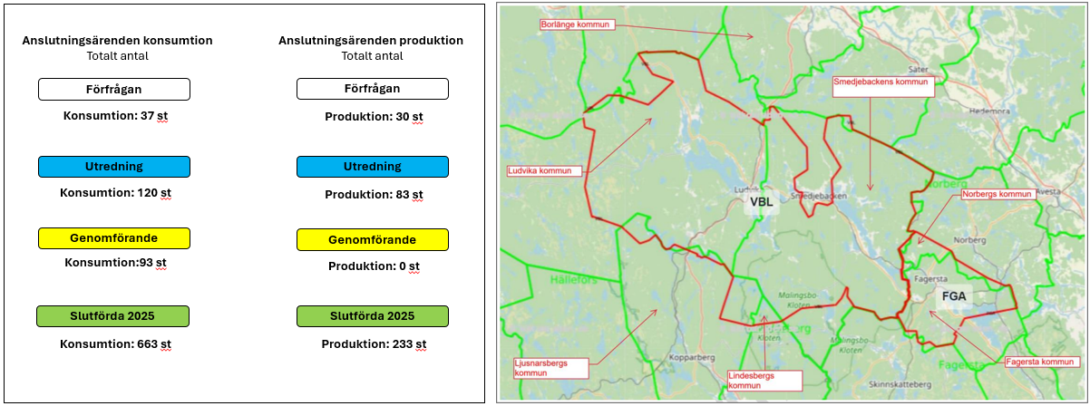 Pågående elanslutningsärenden under 1 MW.png